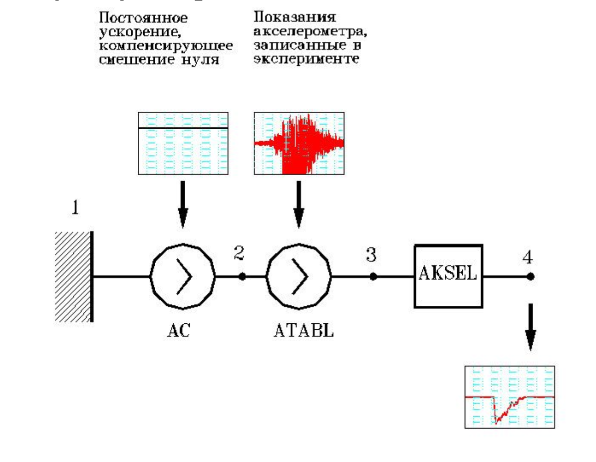 Base_unit.AKSEL_2