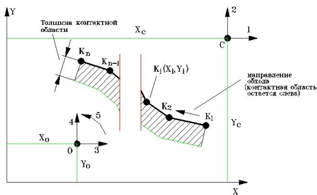 Base_unit.KONT_1