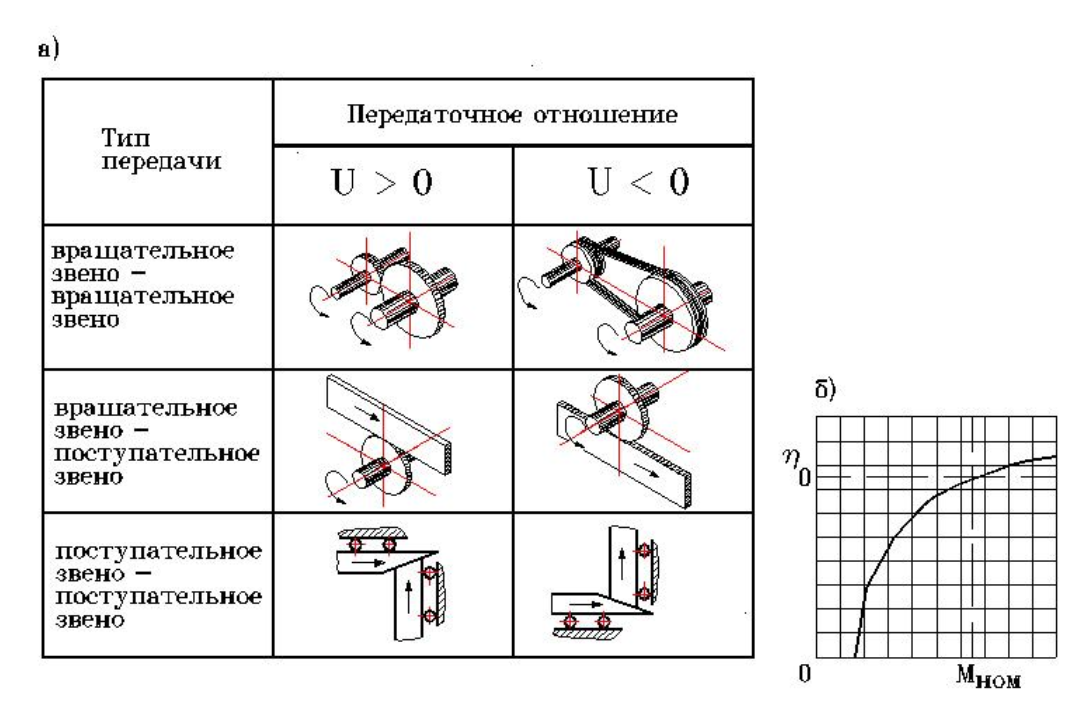 Base_unit.REDCT_1