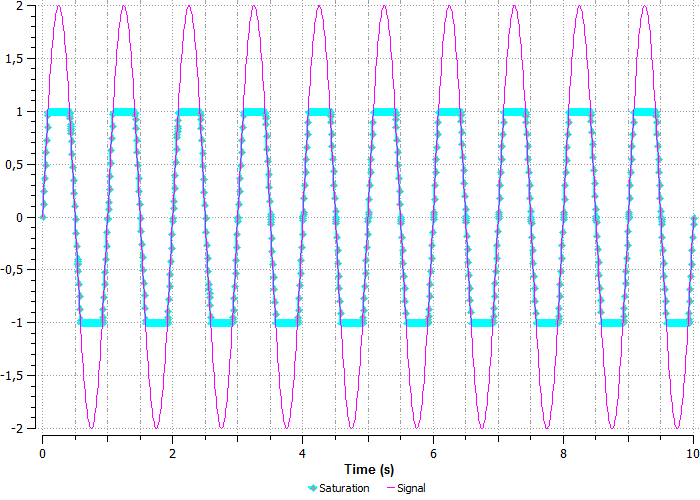 ../../../_images/signals_and_control_systems_38.png