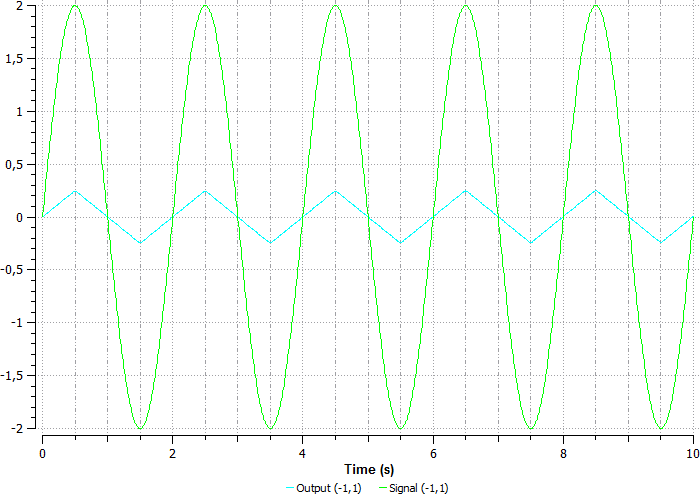 ../../../_images/signals_and_control_systems_41.png