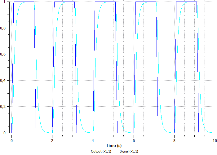 ../../../_images/signals_and_control_systems_47.png