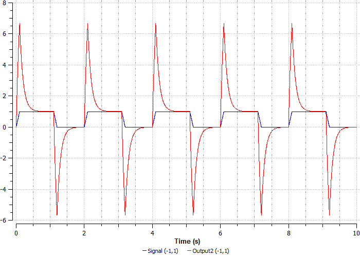 ../../../_images/signals_and_control_systems_48.png
