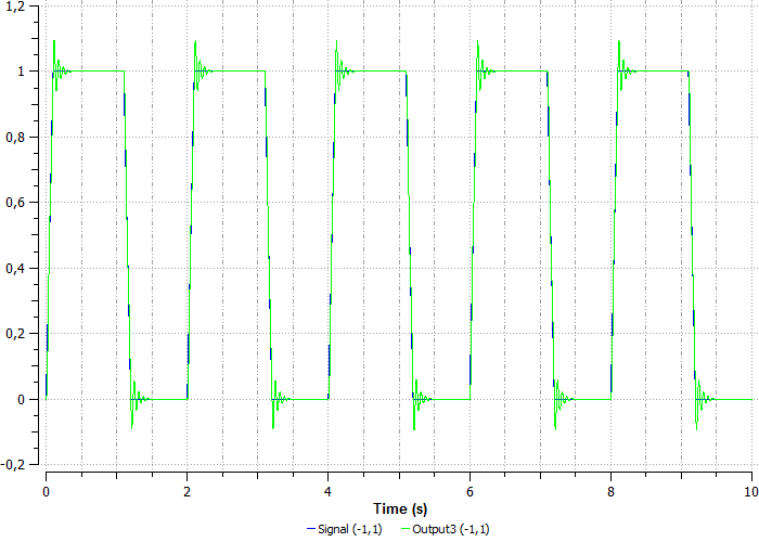 ../../../_images/signals_and_control_systems_49.png