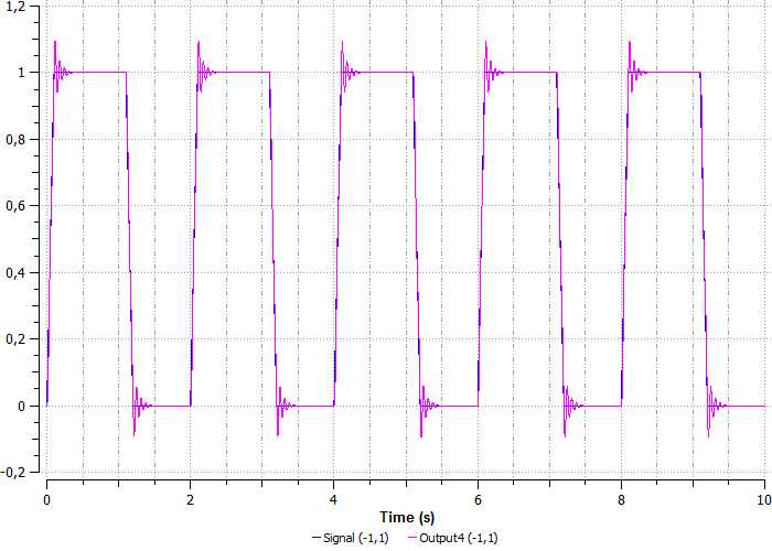 ../../../_images/signals_and_control_systems_50.png