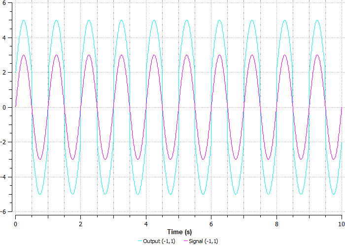 ../../../_images/signals_and_control_systems_52.png