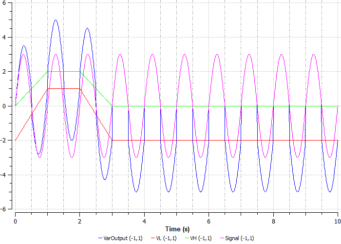 ../../../_images/signals_and_control_systems_53.png