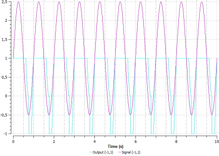 ../../../_images/signals_and_control_systems_55.png