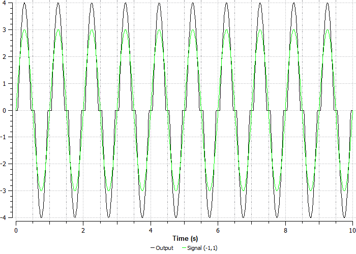 ../../../_images/signals_and_control_systems_59.png