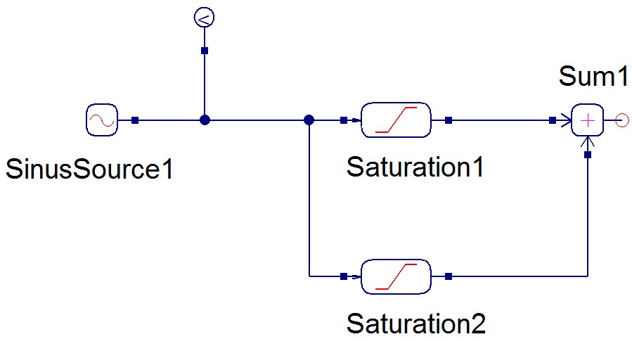 ../../../_images/signals_and_control_systems_6.png