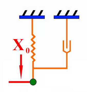 ../../../_images/tutorial_1D_problem_1.png