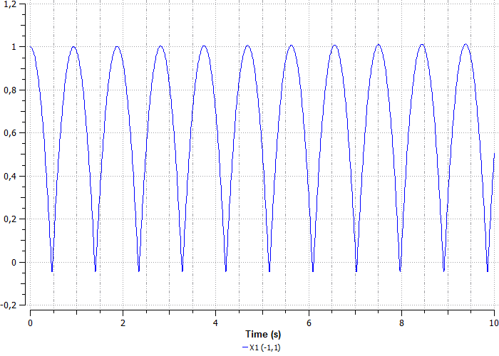 ../../../_images/tutorial_1D_problem_39.png