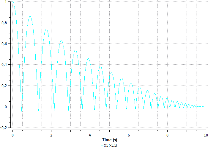 ../../../_images/tutorial_1D_problem_43.png