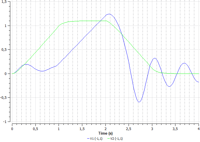 ../../../_images/tutorial_1D_problem_64.png